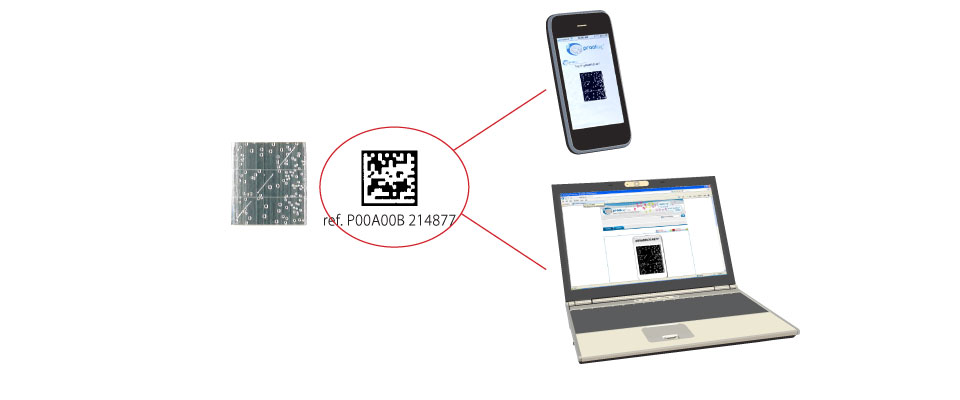 As with the technology of the BubbleTag, bubble constellations can be verified by eye - no specialist equipment necessary.