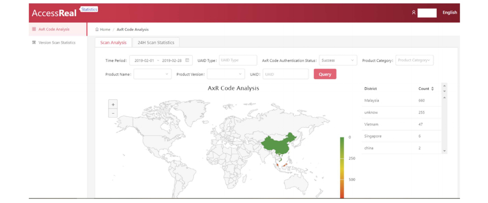 Using statistics and data to track sales patterns, including grey and parallel imports.