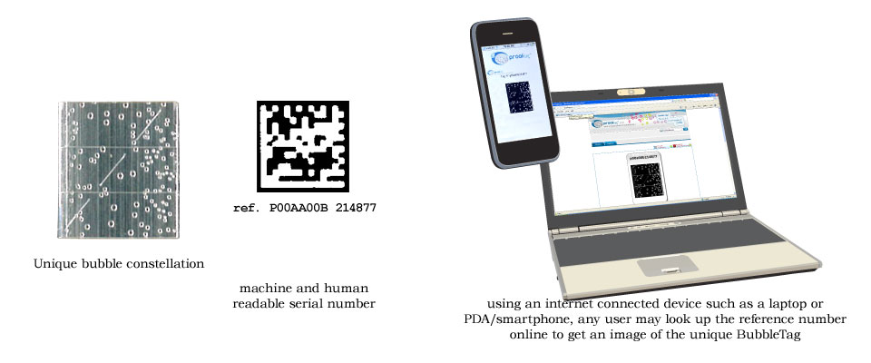 A big advantage of BubbleSeals over other authentication methods is anyone can verify the integrity of the BubbleSeal themselves with an internet connected device and a good eye.