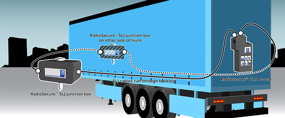 By using a loop connected with SLJ junction boxes, the SLM is able to monitor the status of the 3.5mm diameter cable to detect when the cable is disconnected or cut. This allows multiple cables of any length to be used to secure many locking apertures such as tautliner buckles with fewer electronic seals.