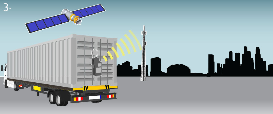 At preset intervals the SLM connects to the mobile network, sending its current position and logs. In the event of an urgent incident (ie. Unsealing or tampering), the SLM will ignore its interval settings and transmit immediately.