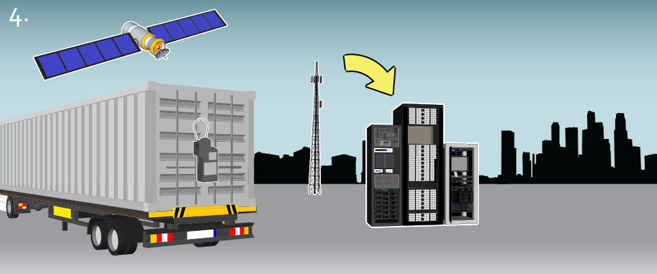 The SLM's messages are sent via mobile network to RadioSecure's cloud servers which process and store the data.